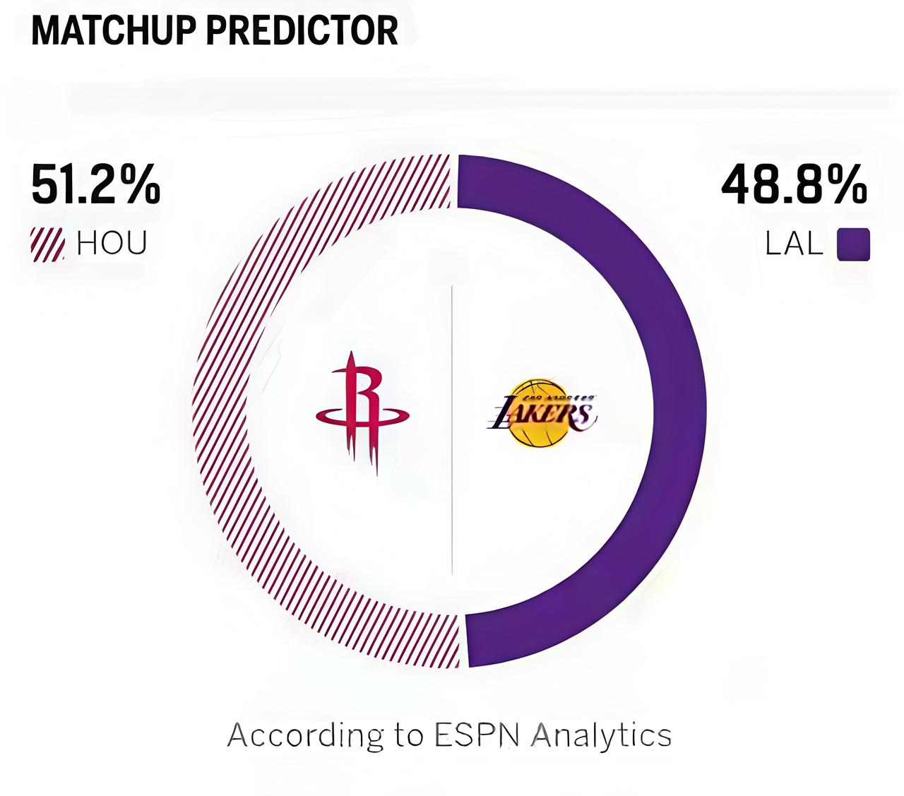 完蛋了，杜兰特可能打不了G1大战！火箭队明天客场挑战湖人，杜兰特在训练中造成右膝