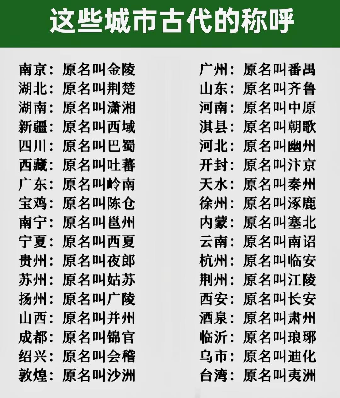 这些古代城市的称呼