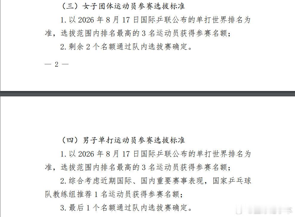 王楚钦孙颖莎等五人不参加亚锦赛  中国乒协公示2026年亚锦赛选拔办法，根据 2