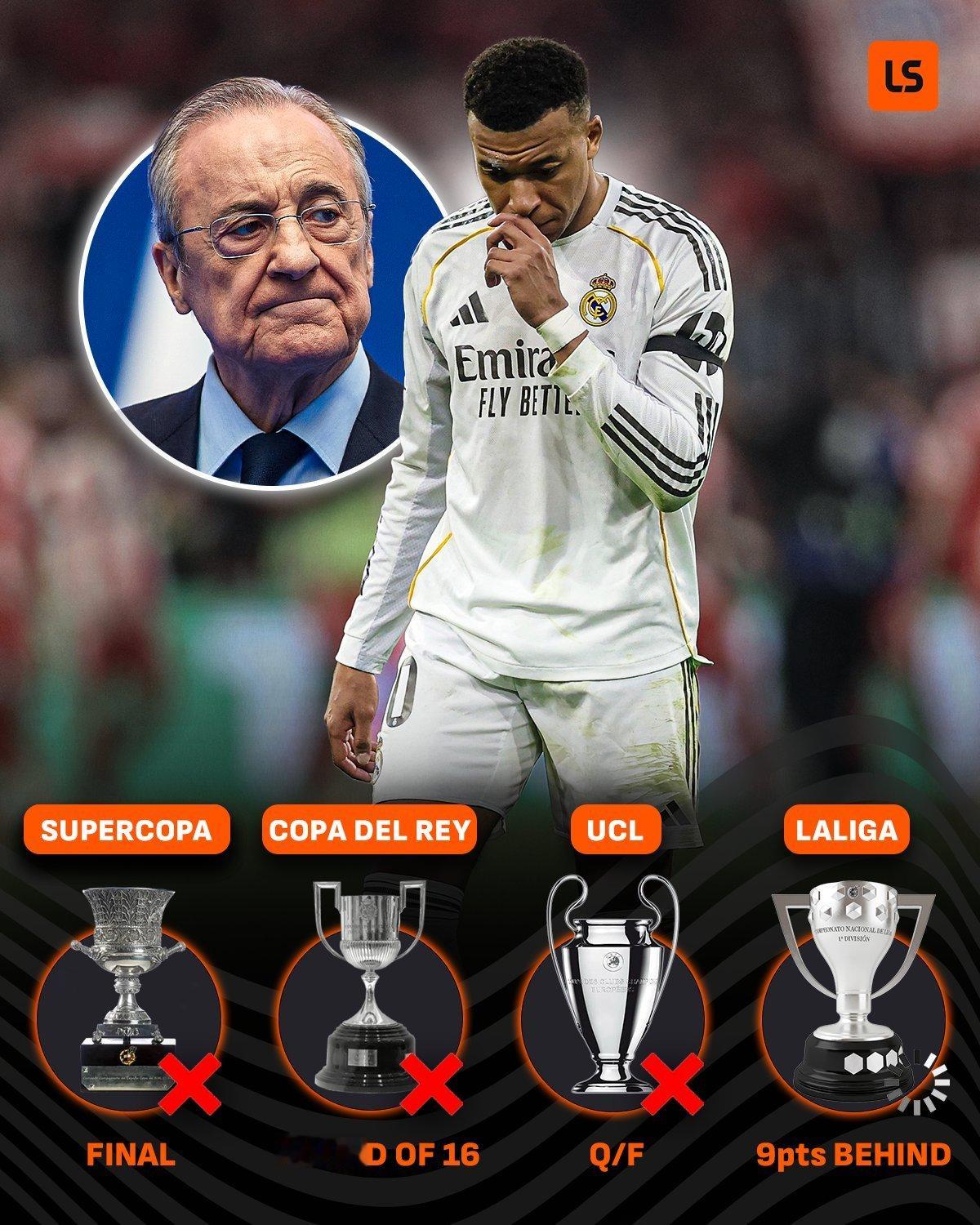 皇马很有可能连续第二个赛季四大皆空。姆巴佩：我到马德里干啥来了？ 