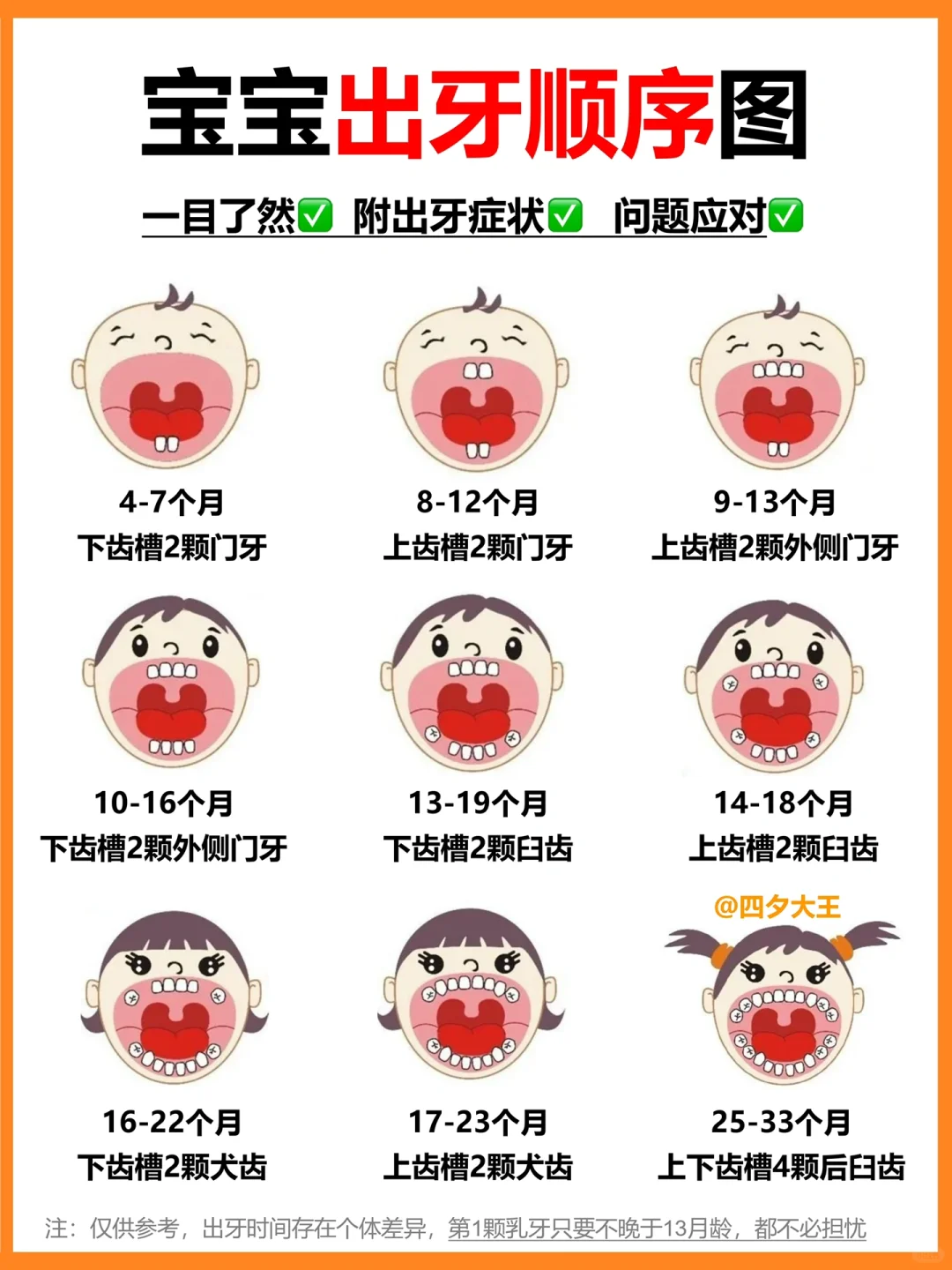 宝宝出牙的11个信号+缓解方法✔️，亲测有用‼️
