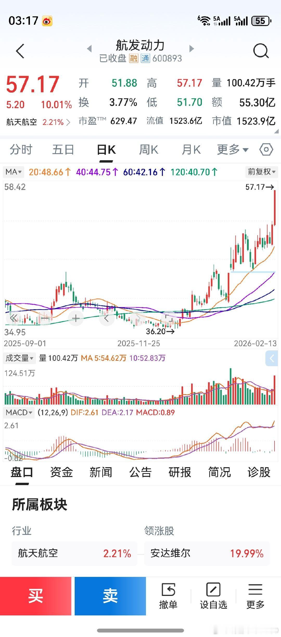 上午航发控制打开涨停，下午老大涨停。这是什么骚操作，竟骚到如此地步？macd第一