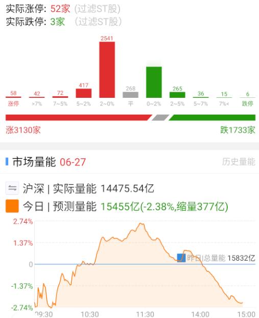 这样结束的话，周末要反向发酵了。[笑cry] ​​​