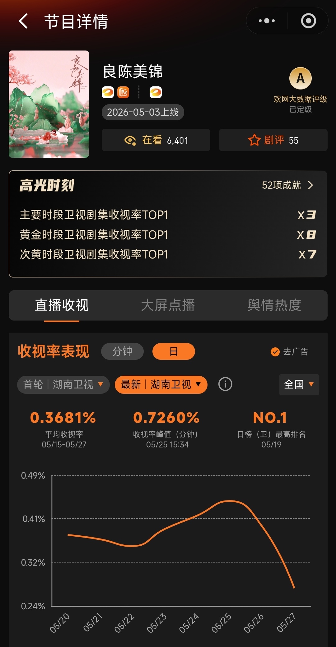 良陈美锦有效播剧电视剧良陈美锦 这哪是播剧，是把“争气”两个字焊在成绩单上了吧！
