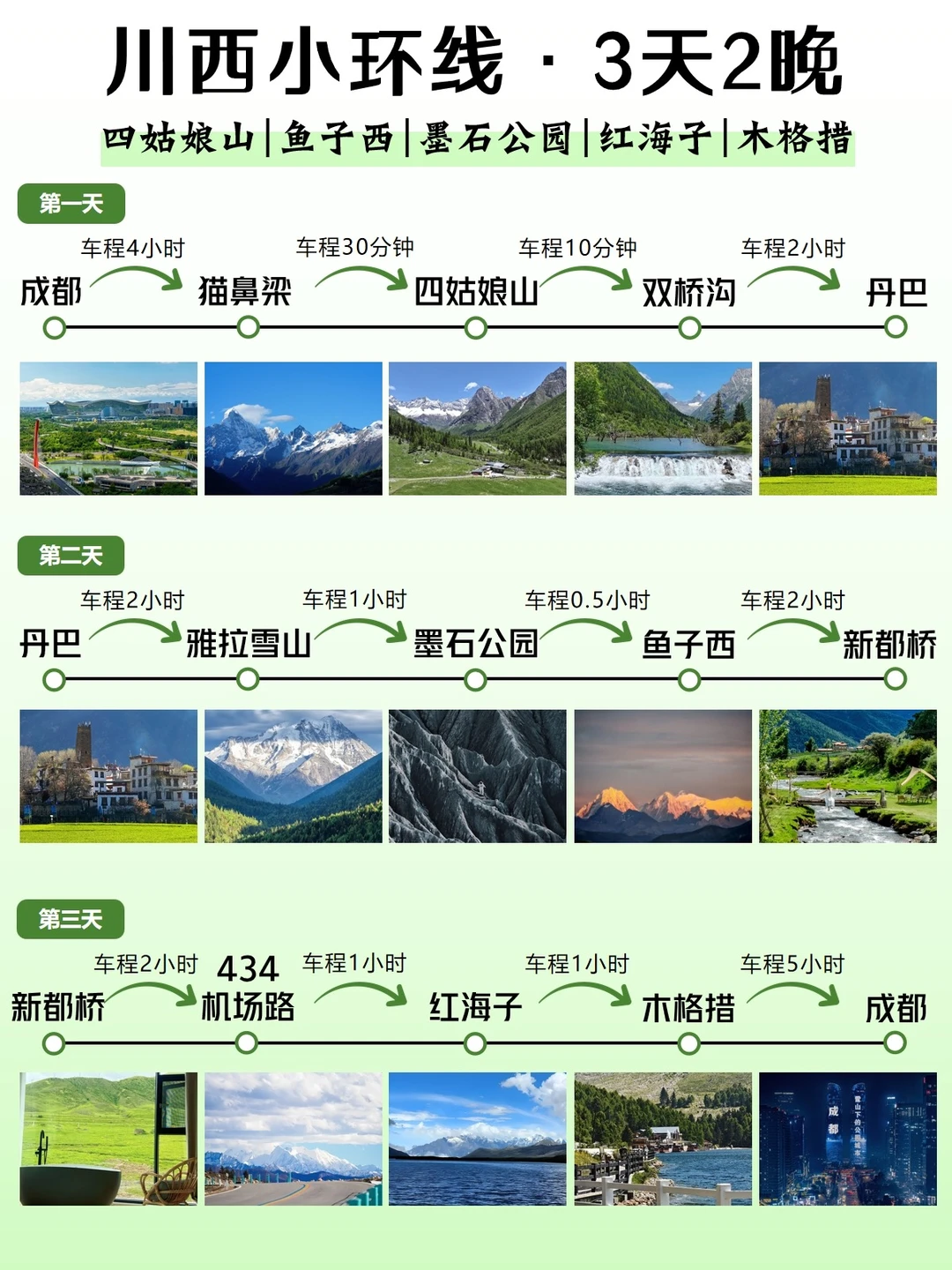 第一次来川西小环线，顺序千万别搞反了‼