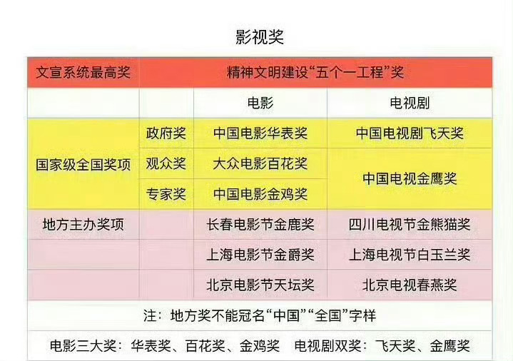 杨紫这个就是个地方奖，根本算不上视后。这是纯碰瓷迪丽热巴了。而且生命树CVB收视