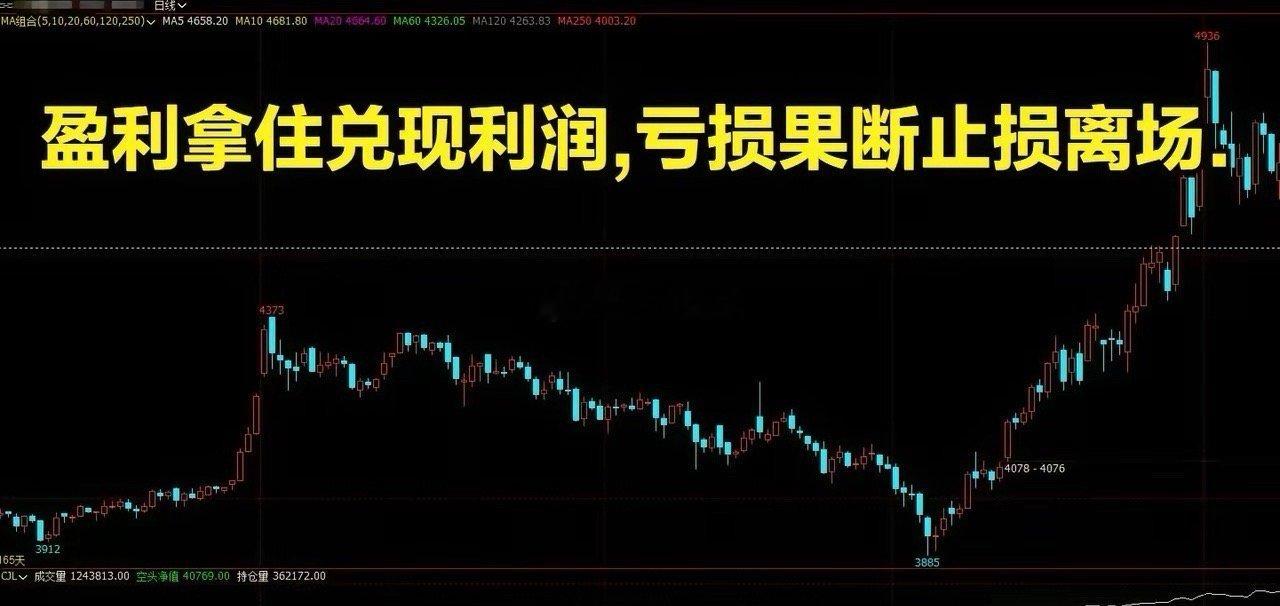 十年实盘揭露真相：交易没有跟随，只有带风控的下注做股票、期货的交易者，几乎人人奉