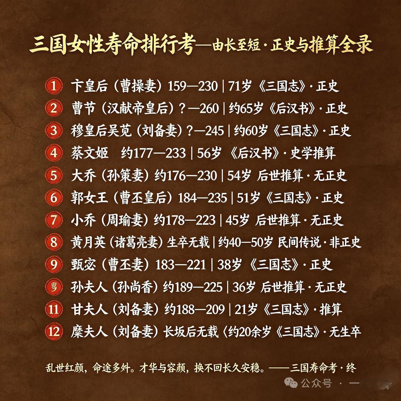 头条创作训练营 三国时期有不少知名女性。首先是貂蝉，她可是古代四大美女之一。王允