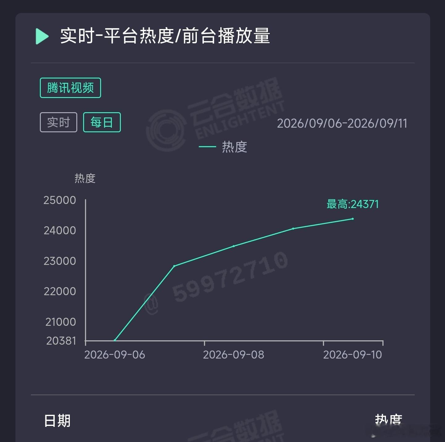 王凯的交锋昨日云合推测1300万上下。 ​​​