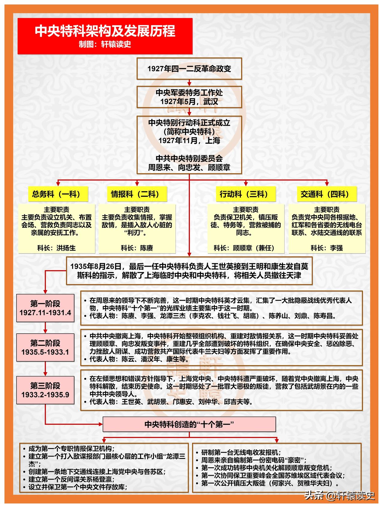 中央特科威武，龙潭三杰永垂史册！