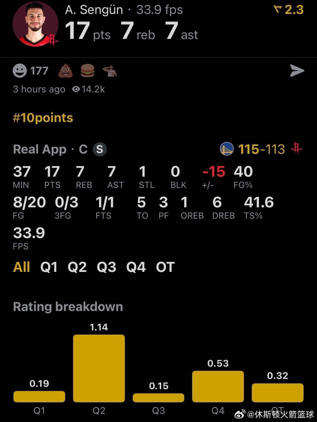 申京￼出战37分钟，20中8，三分3中0，罚球1中1拿到17分7篮板7助攻1抢断