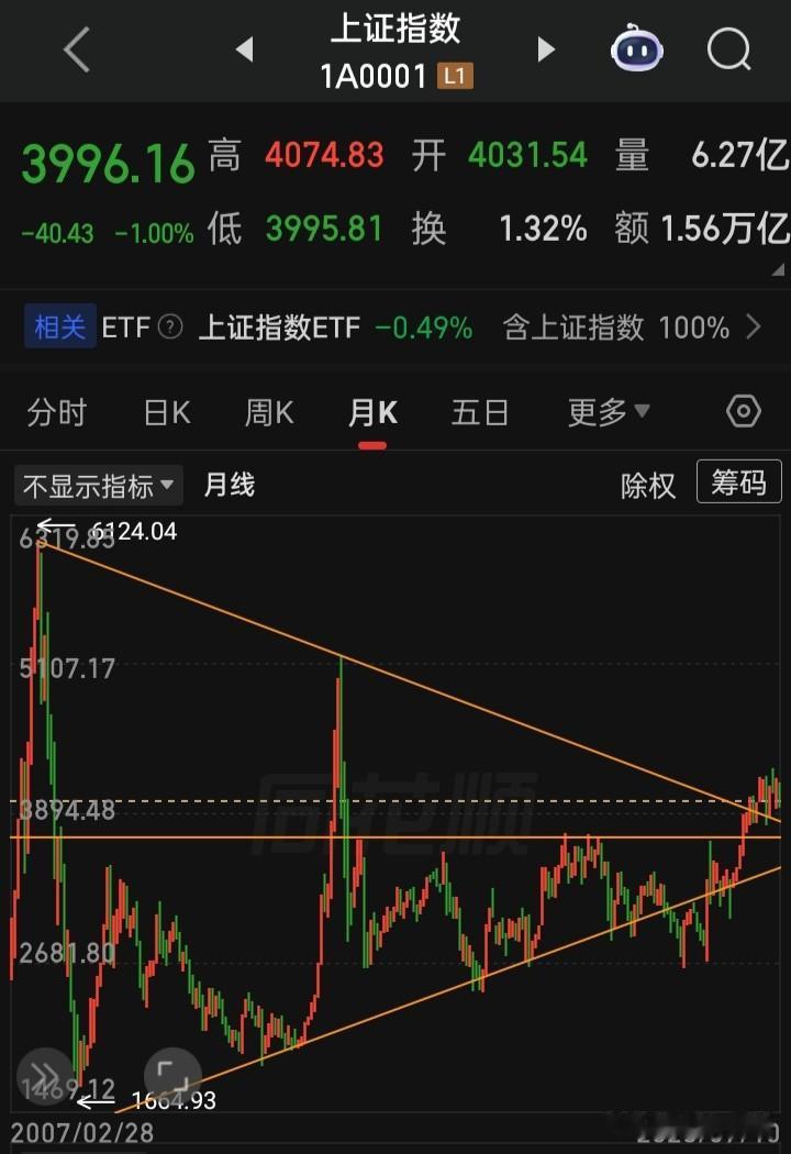 见外围市场集体的在走着至今持续近二十年大牛市，换谁不羡慕嫉妒恨？换谁不恨铁不成钢