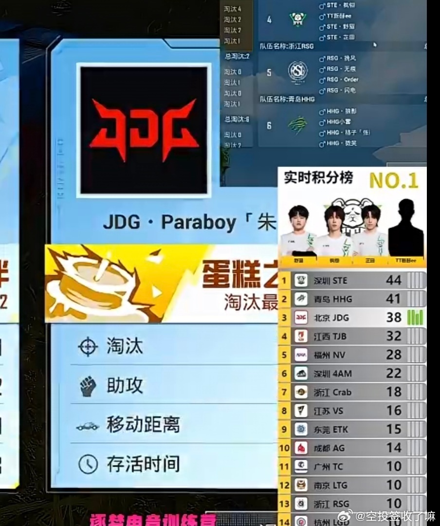北京JDG成功吃鸡，Paraboy单局斩获4淘汰。江肖忍、导师各取2淘汰，龙崽收