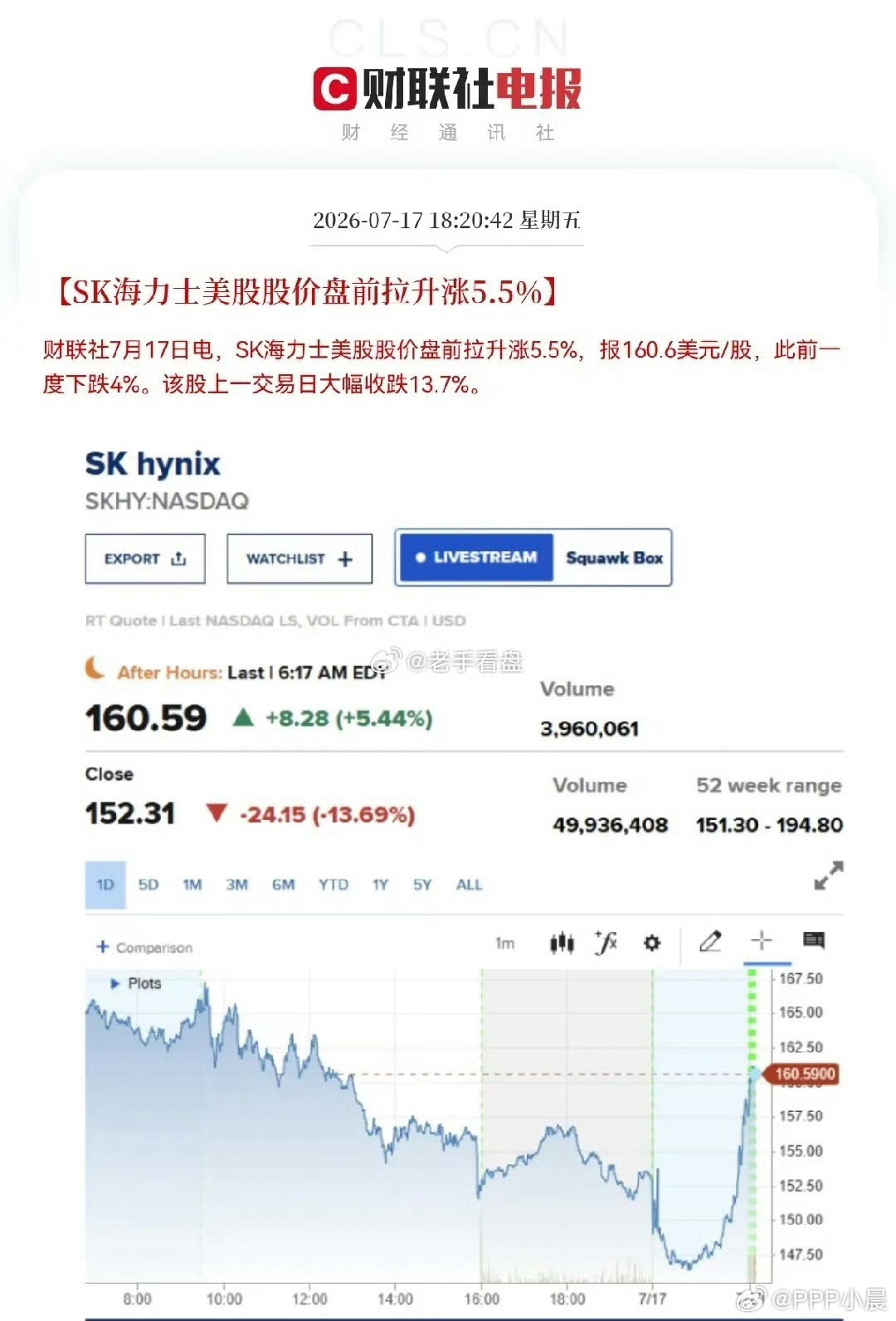 美股存储芯片全线拉升看盘前拉升以为稳了，开盘还是跟着大盘吃了闷棍。不过这波调整里