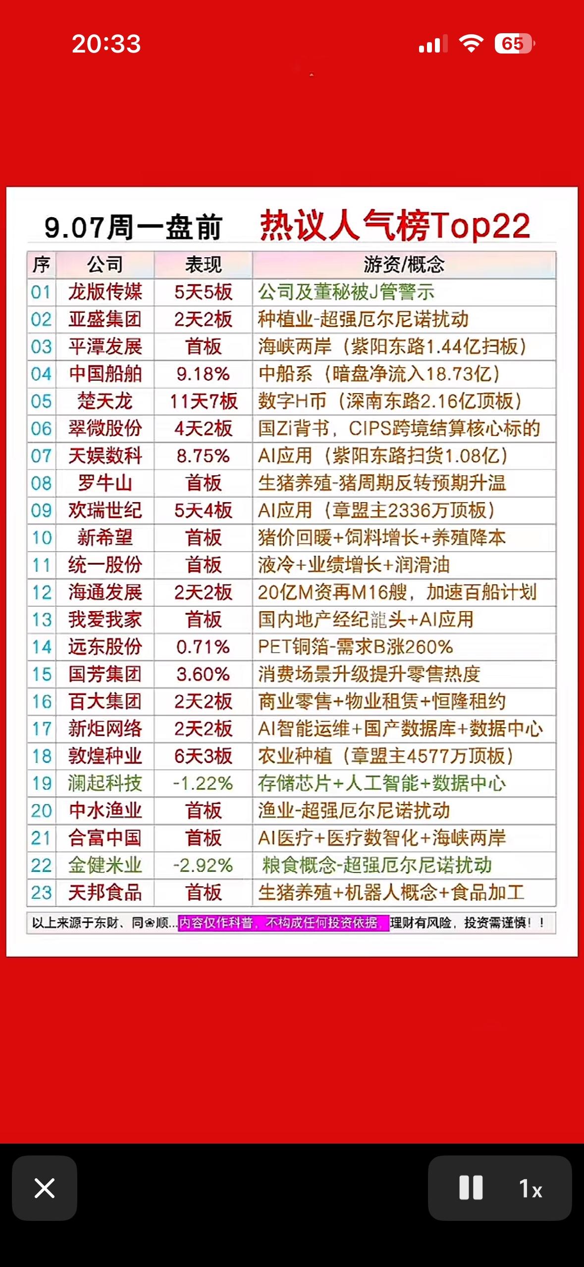 9月7日周一盘前股票市场热议人气榜出炉！

股票市场热议人气榜出炉！刚刷完东财最