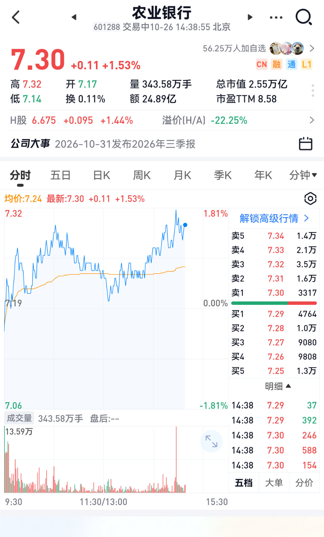 A股指数更精准更科学农行拒绝下跌，市场依旧没到底，还是跌。 ​​​