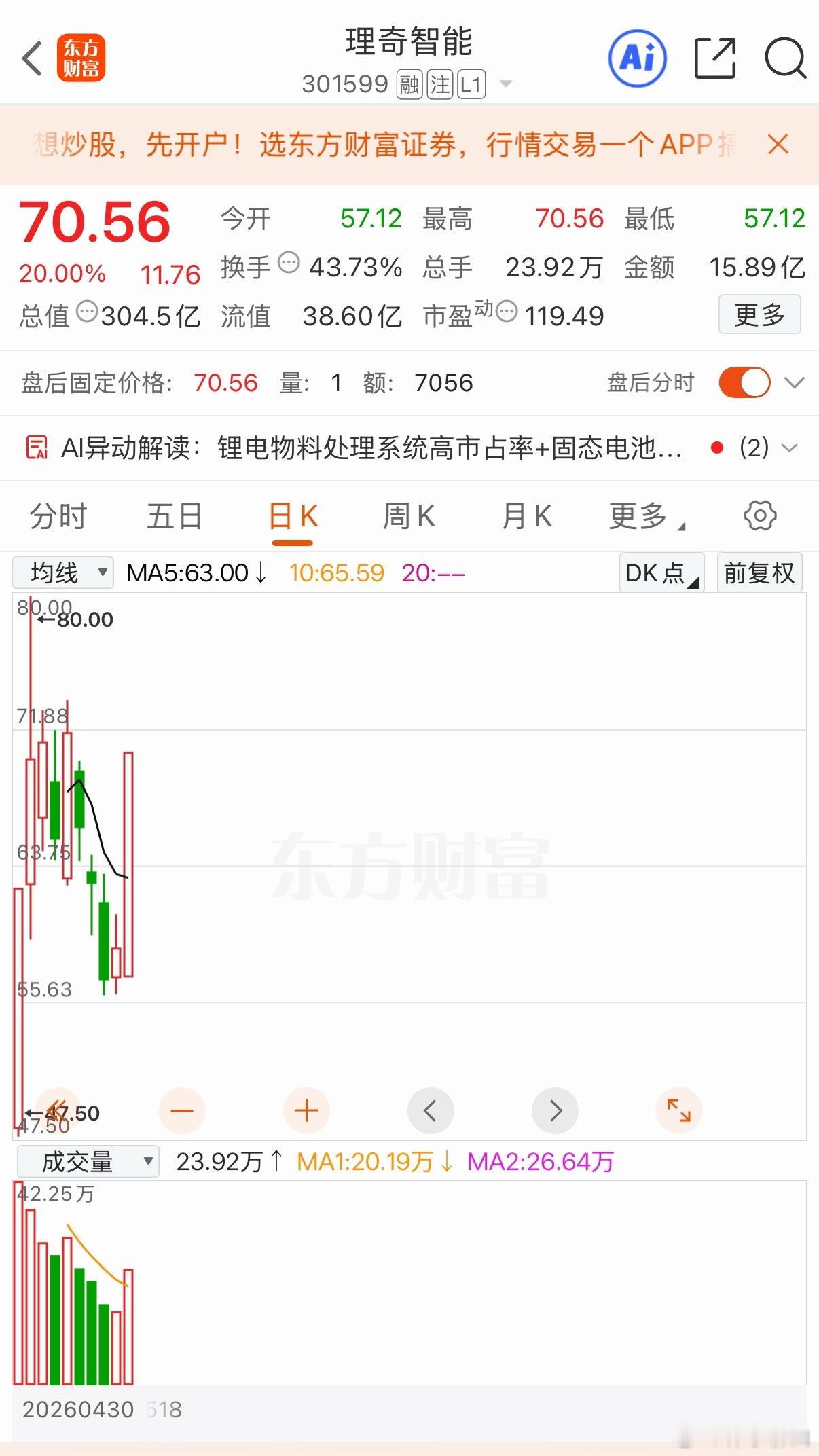 大普微 停盘降温下一个会是谁？也许次新当中有能接力的只做梳理 不构成投资建议理性