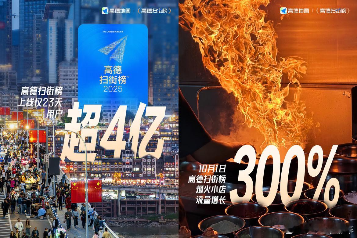 高德扫街榜用户超4亿真的是没想到，高德扫街榜仅仅23天，就有4亿人都在用！扫街榜