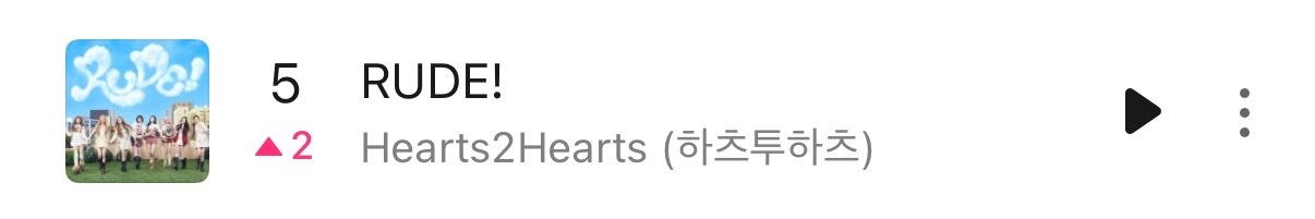 【Theqoo】Hearts2Hearts<RUDE!>上升至Melon日榜第5