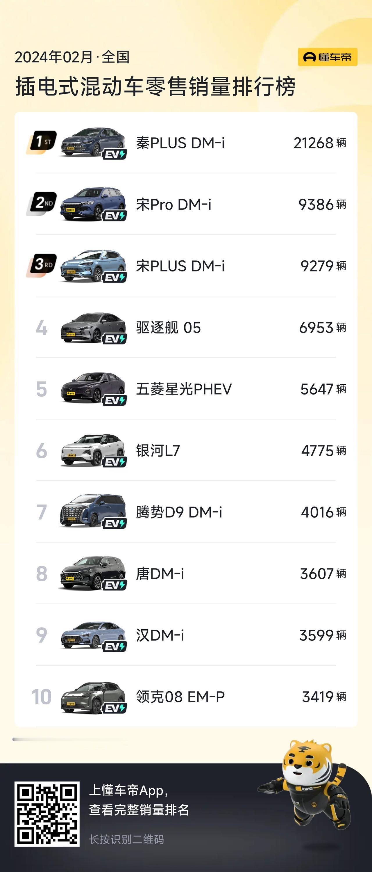 插电式混动车型是新能源市场中比较受欢迎，竞争也是非常激烈的，我们今天来盘点一下插