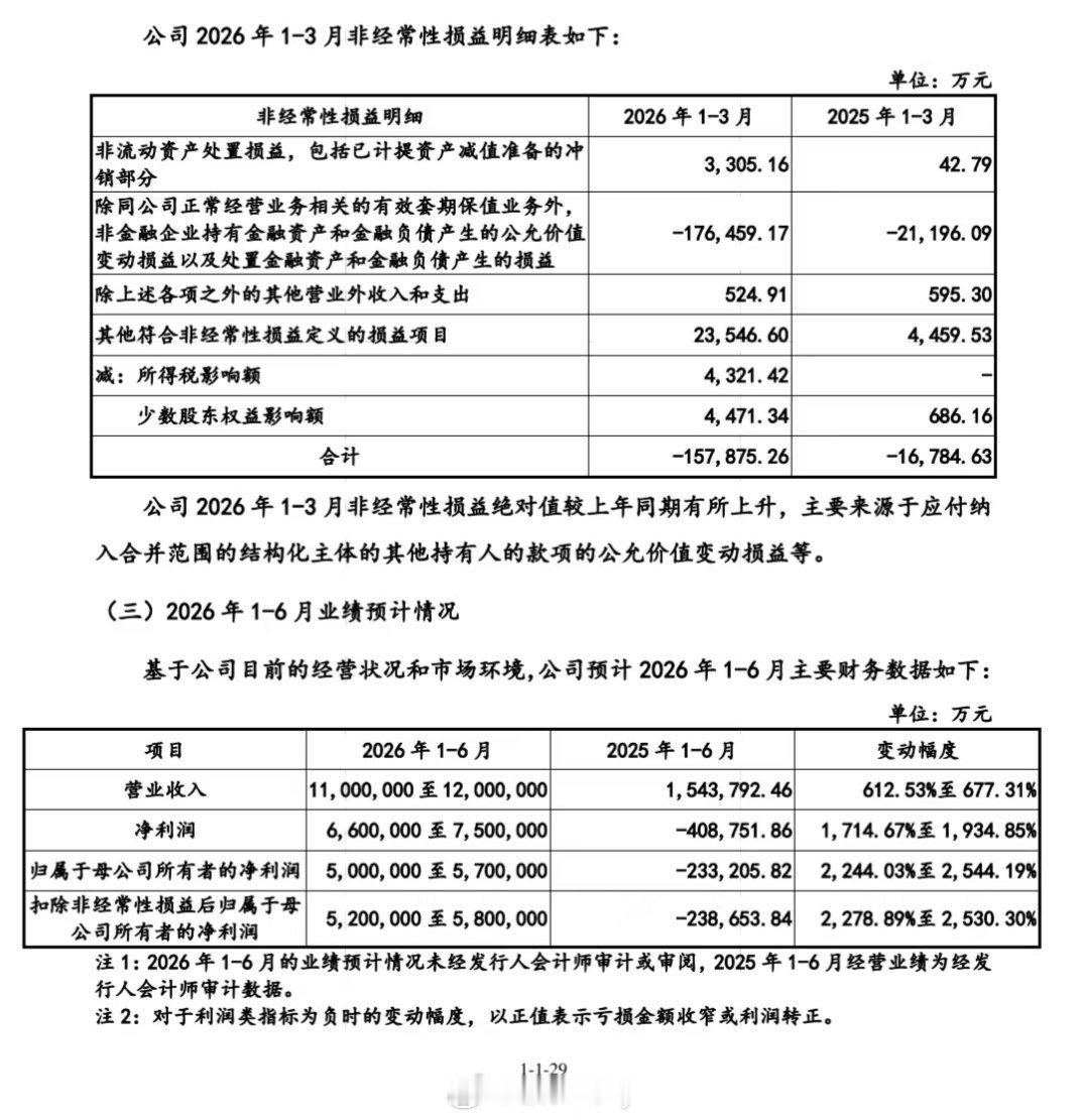长鑫科技更新财报信息一季度业绩大幅增长IPO恢复审核目前审核状态为“已问询”……