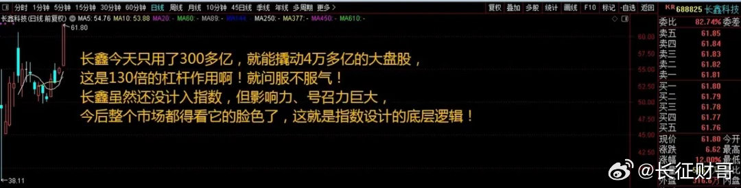 长鑫独自托举大A，主力改玩法了？今天各大指数再次杀入了阻力区，但上证、创业板依旧
