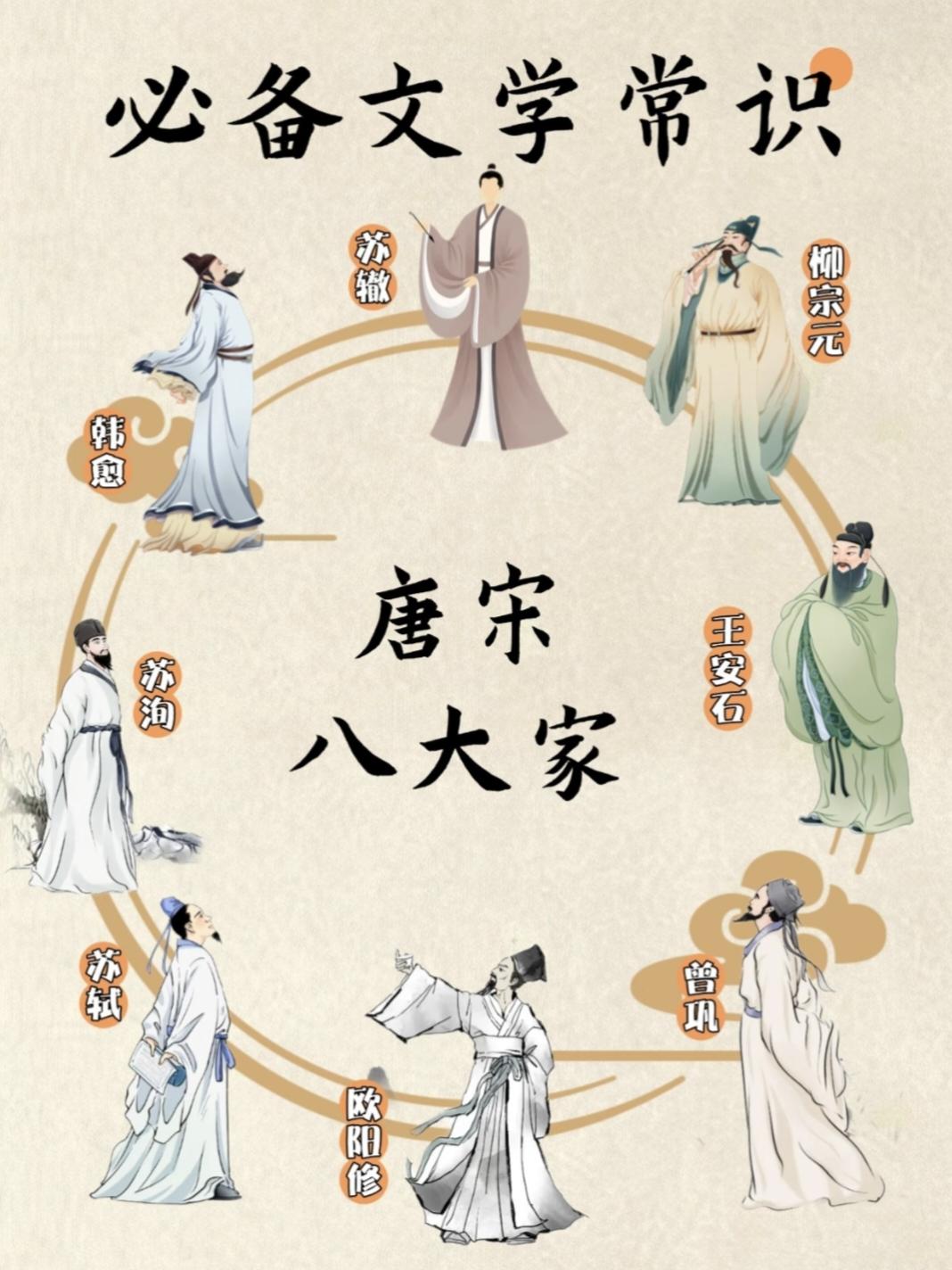 唐宋八大家都有谁？唐宋八大家，又称“唐宋散文八大家”，是唐代和宋代八位散文家的合