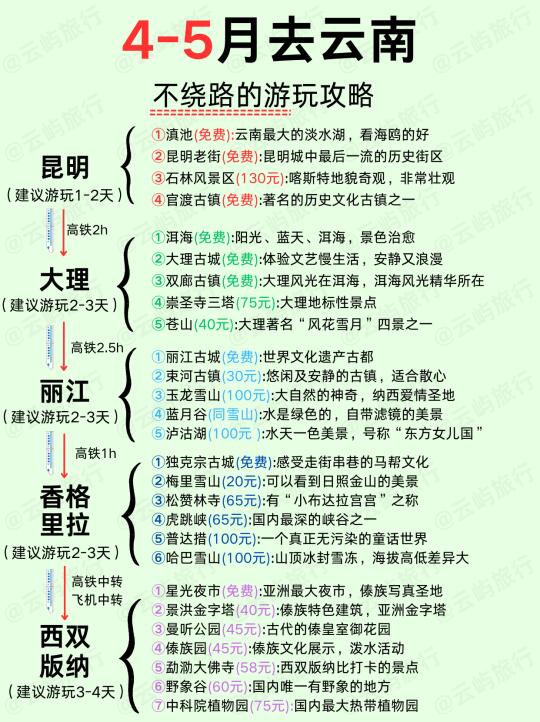 4-5月去云南旅游♥不绕路的旅游攻略