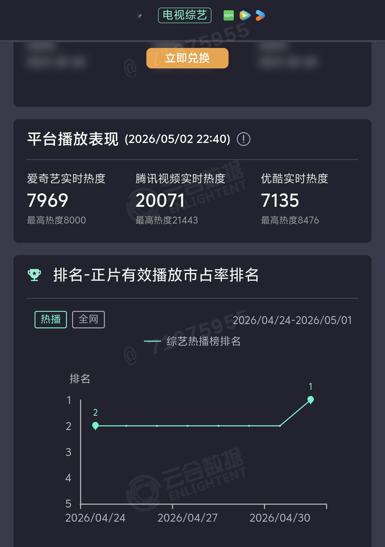 黑热搜何尝不是一种“宣发”呢？最近综艺嘉宾的讨论好频繁。 