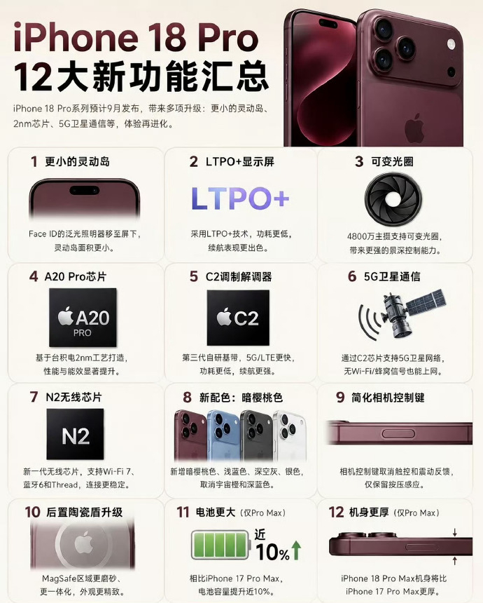 iPhone18Pro十二大升级 看似这么多升级点，但其实一部分也就是每年iPh