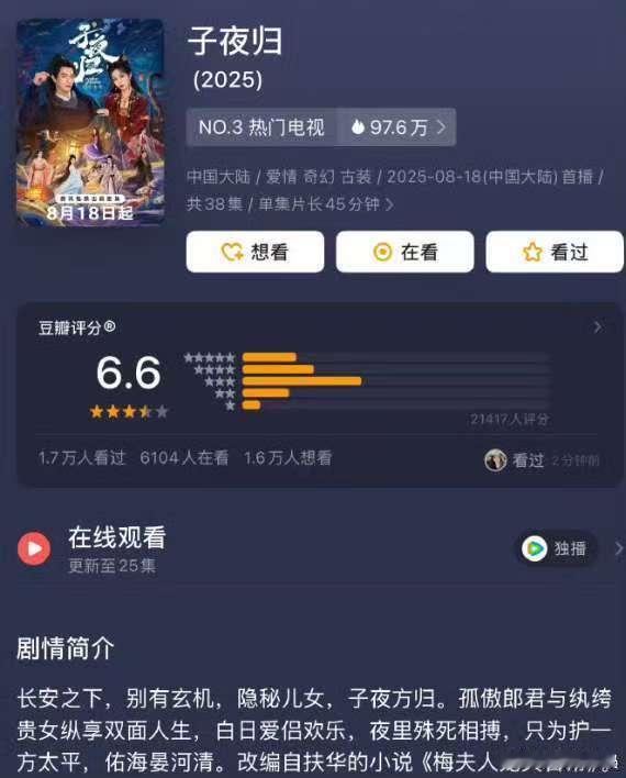 田曦薇许凯子夜归开分6.6分许凯田曦薇子夜归开分6.6分田曦薇许凯子夜归开分6.