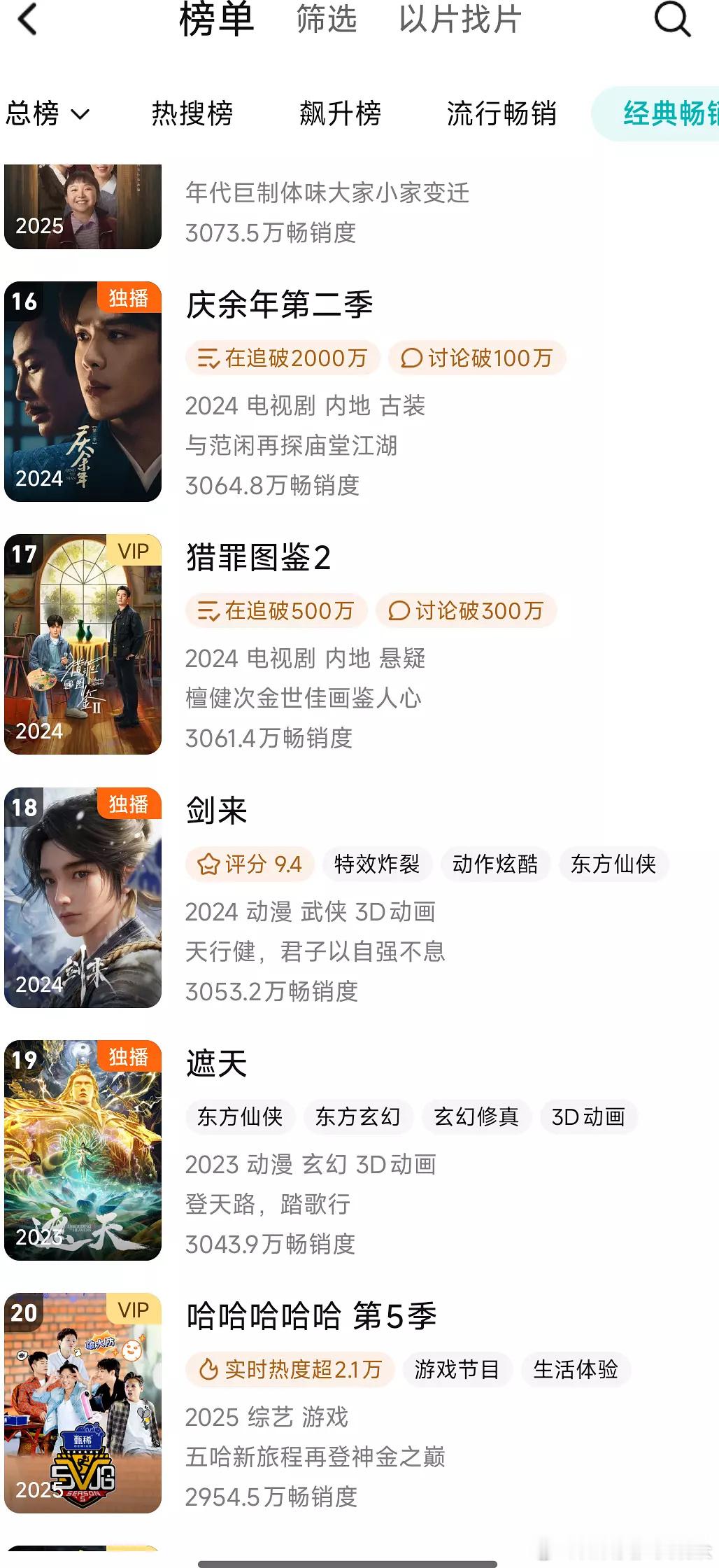 五哈没有流量明星为什么还播的这么好？腾讯拉新年榜都进前20了，感觉播完后可以进前