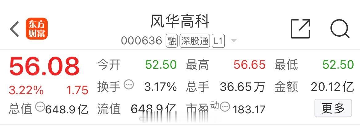 风华高科000636📈继续T，降低成本！ 
