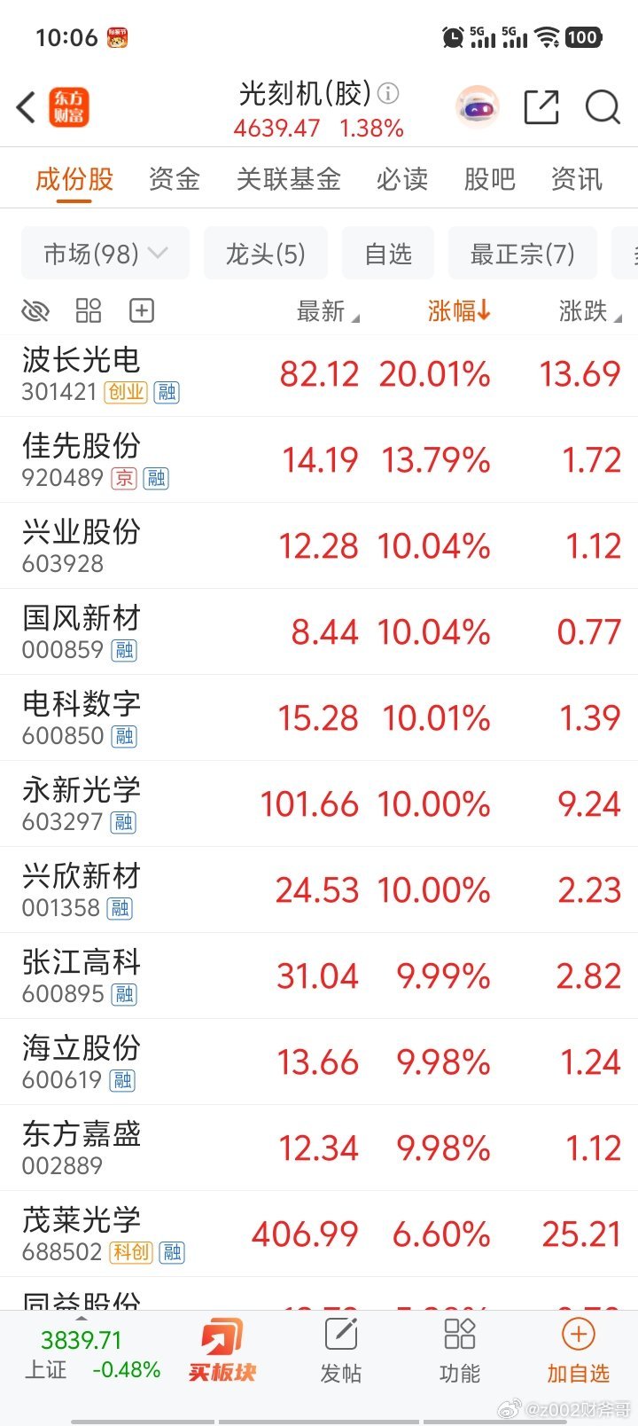 听说光刻机国产了，还批量了。今天光刻机大涨！美帝和日韩都崩了！a股 光刻机还会炒