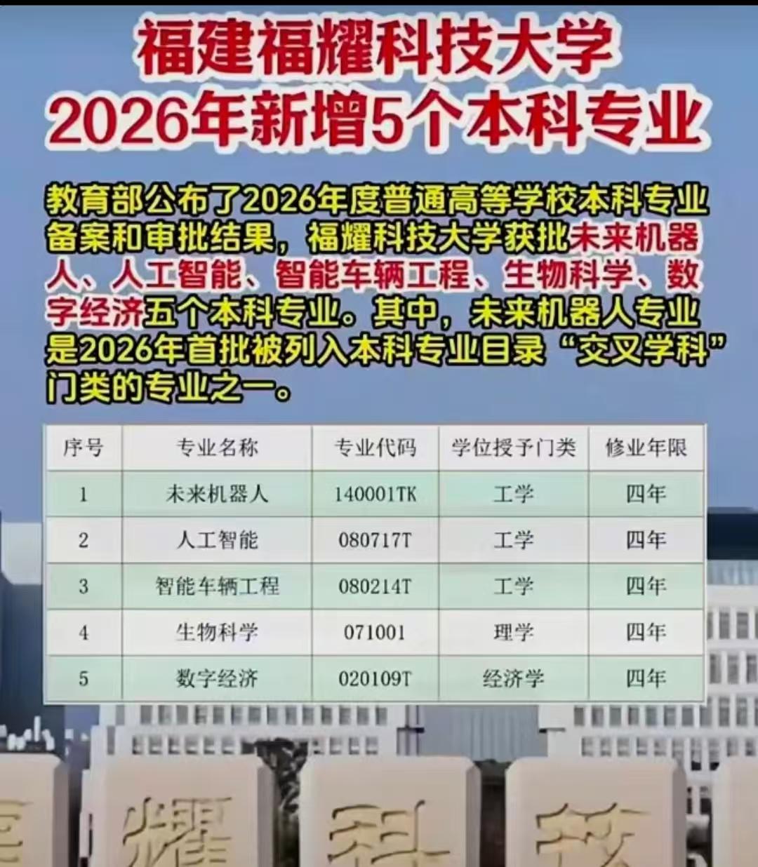福耀科大只招100人，全国高校还在卡转专业，它却让学生大二随便换专业。

高考完