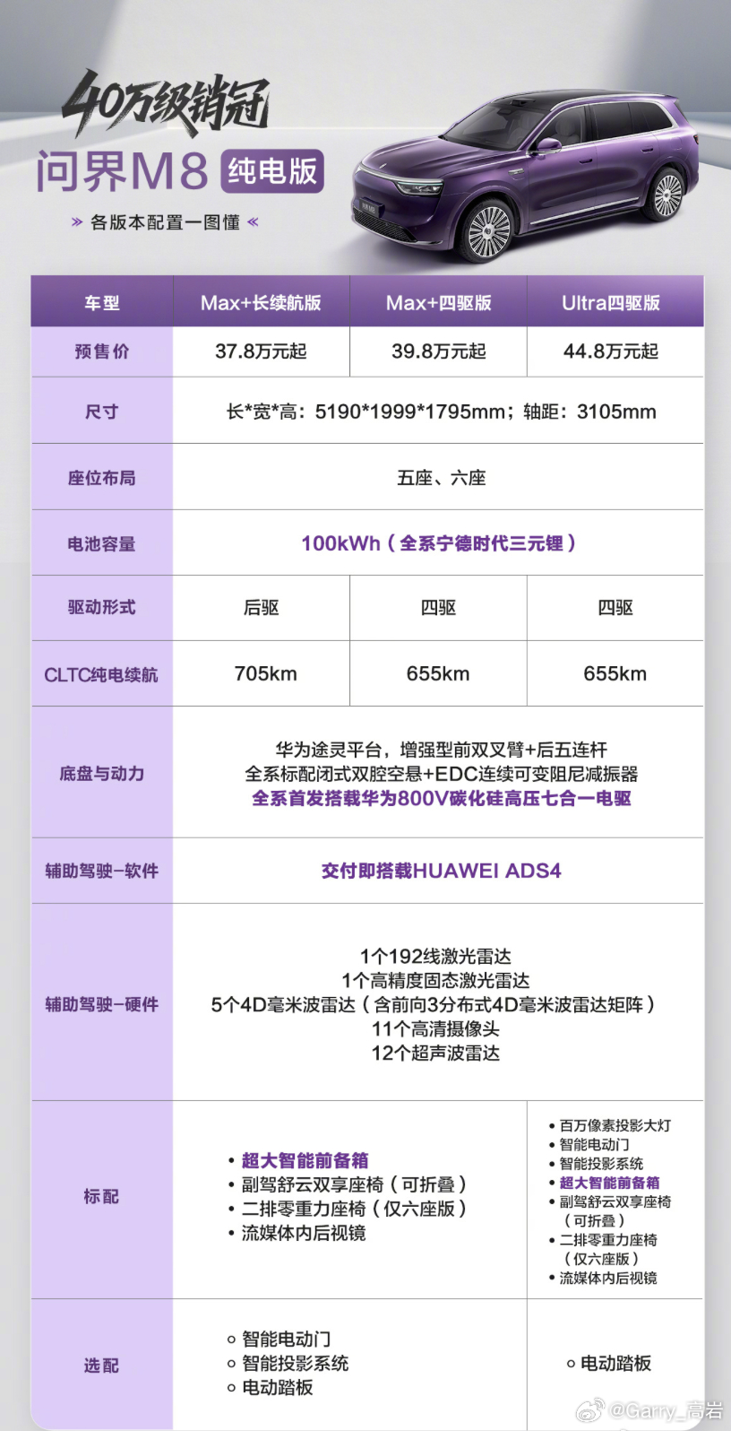 问界M8纯电版正式开启小订，预售价37.8万元起！现在下订可享5000元抵100