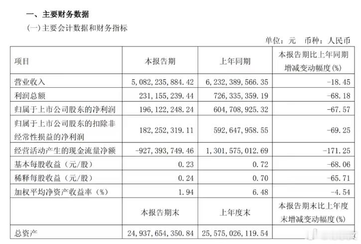 两轮车智能时代，市场要求愈发苛刻。一辆电动自行车从爆红到跌落神坛，可能只需要一次