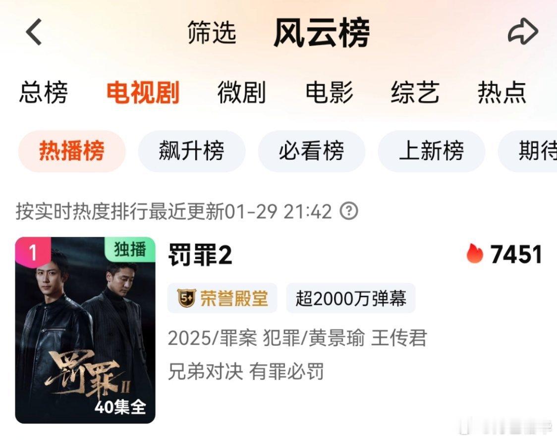 罚罪2 真是厉害，下面日更3集的，刚刚上线的新剧，结果第一名稳如泰山，已经超点完