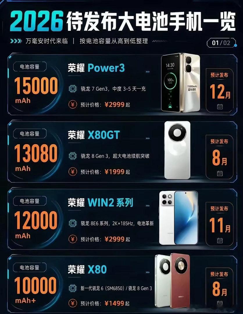 太狠了！荣耀这是给华为上强度啊，X80 Pro Max直逼华为畅享90 Pro 