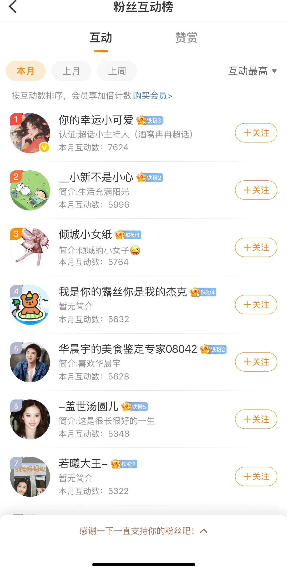 5月新鲜出炉！[羞嗒嗒]第一名送出【真我GT2手机一部】；第二名送出【努比亚Wa