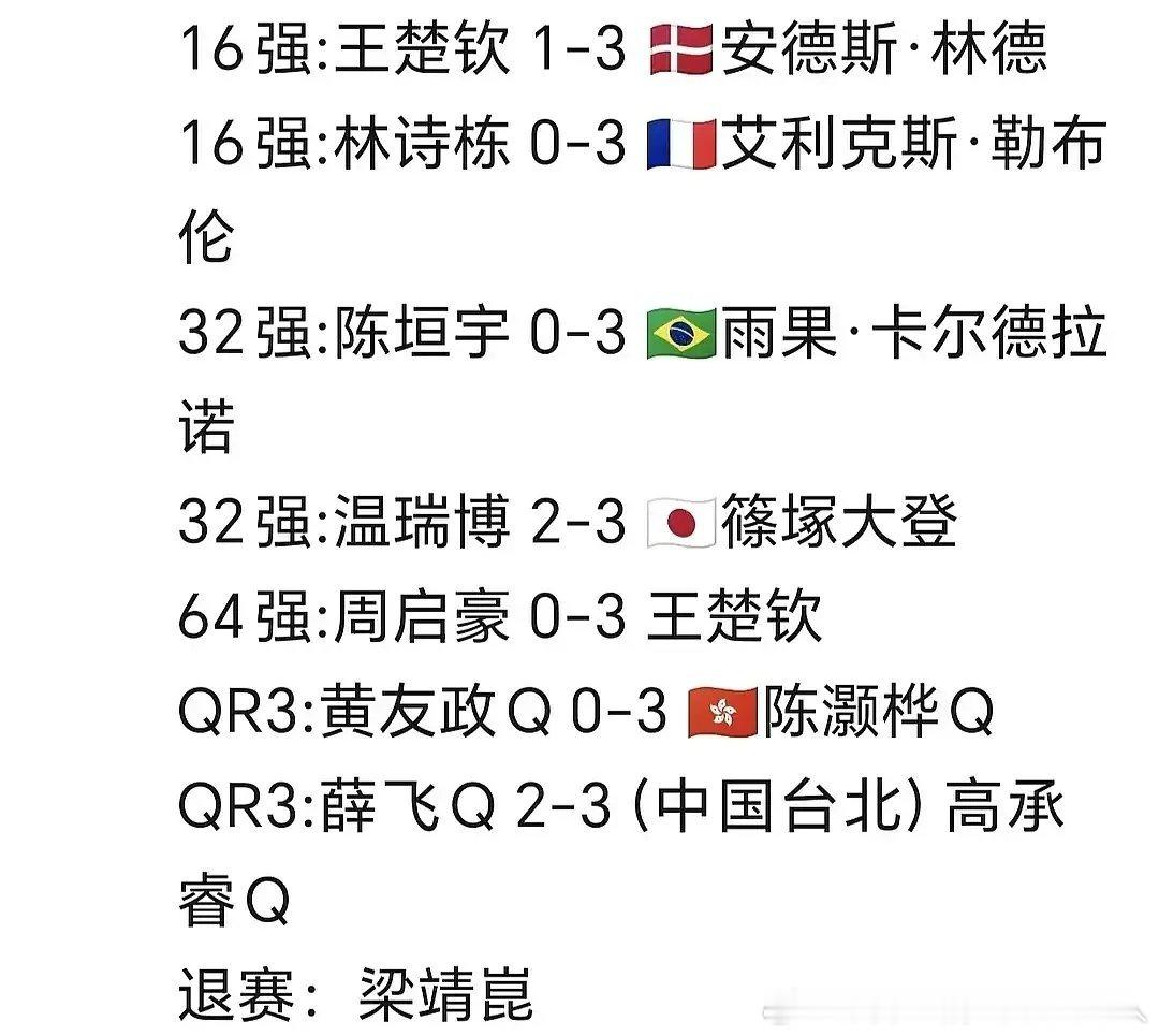 之前刷新闻刷到说你乒这次美国大满贯是什么意义重大，搞了半天，除了男双会师决赛，男