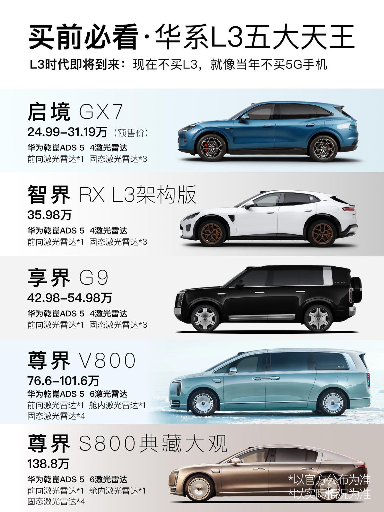 辅助驾驶L3时代来了！华系五大天王已集结，华为乾崑智驾全副武装👇
🚗启境GX