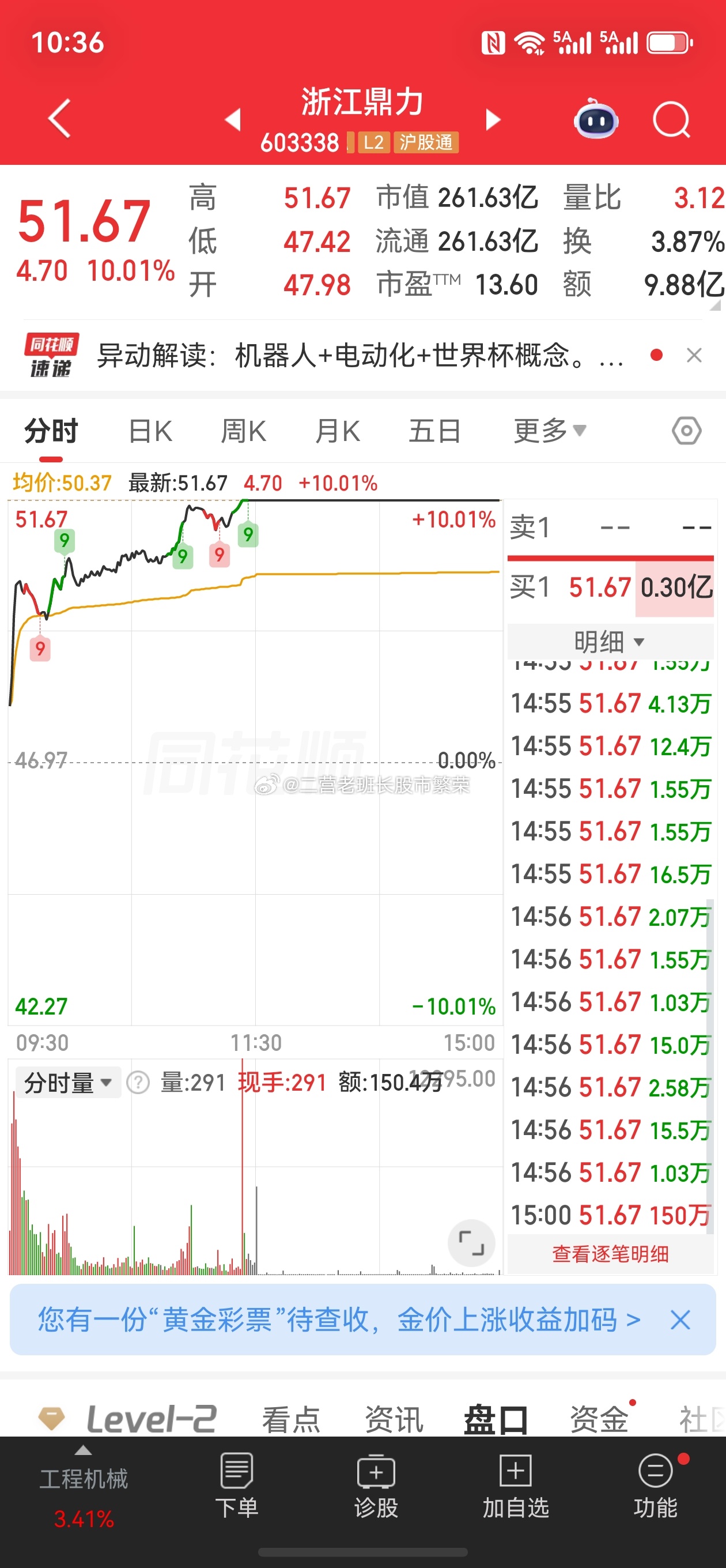 东方财富股票  浙江鼎力，涨跌幅：10.01%（2天2板）机器人；证监会同意宇树