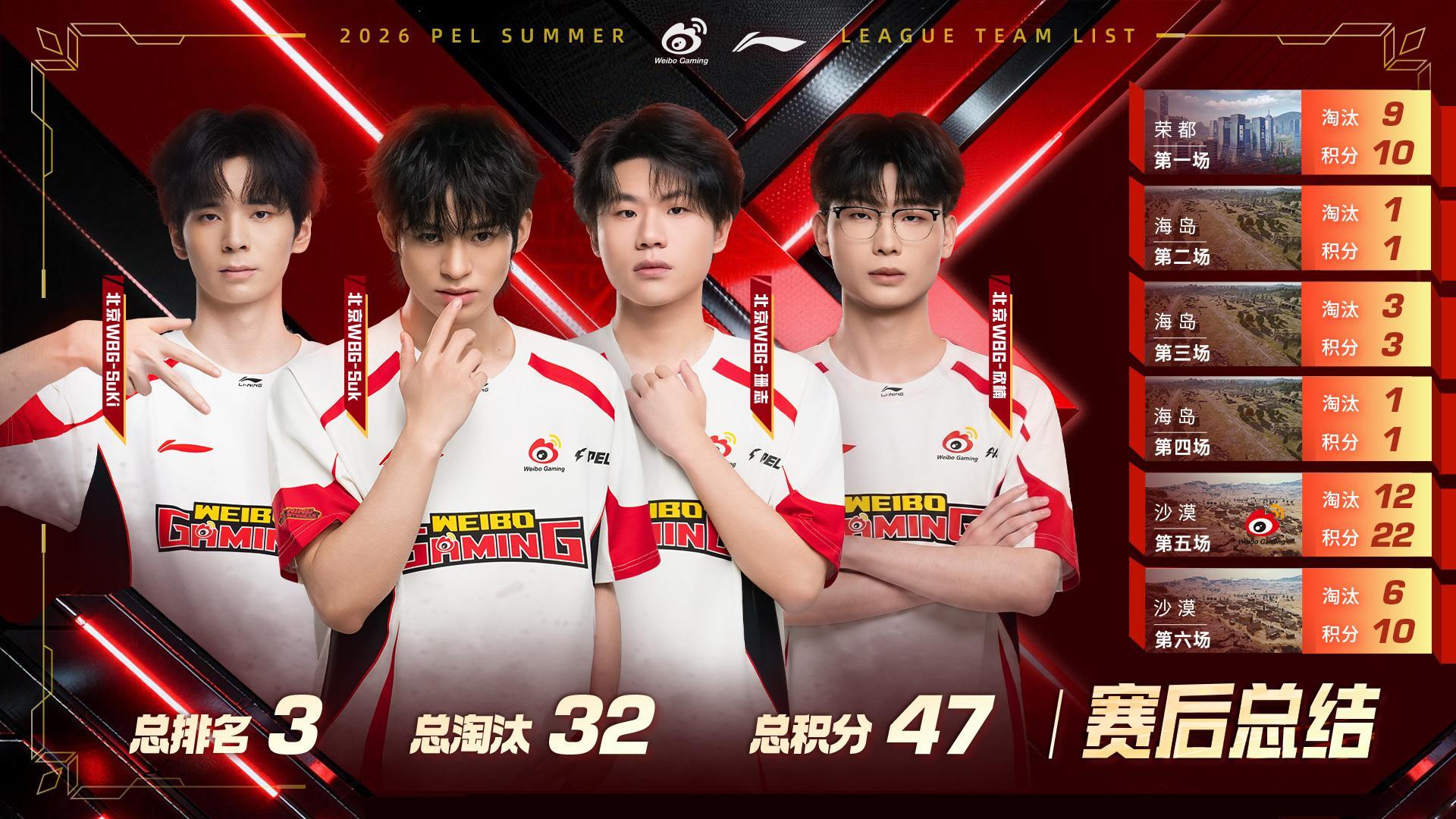 行不止步 枪鸣四海⚡️2026PEL夏季赛 【赛后总结】2026PEL夏季赛第六