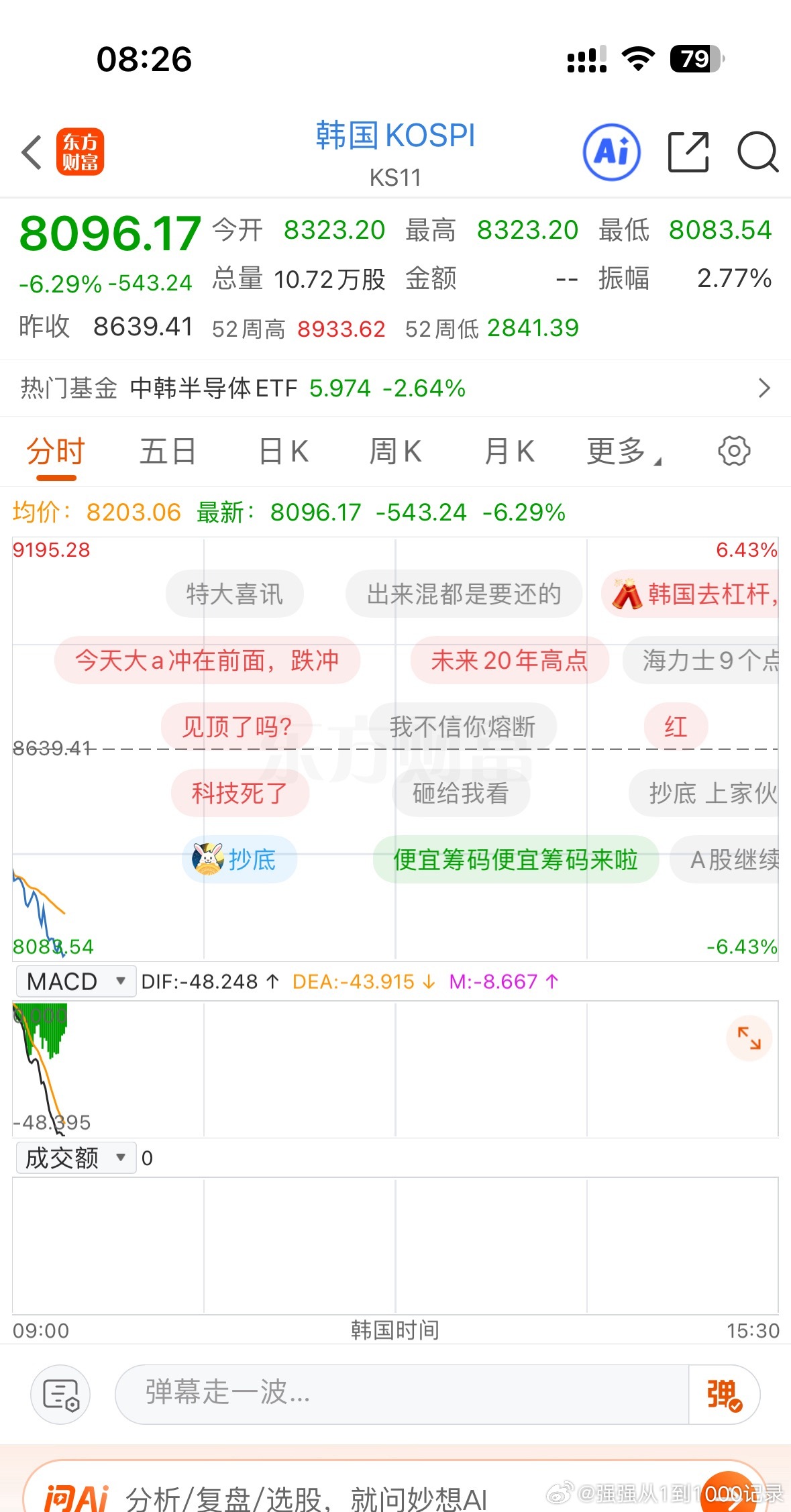 韩国股市马上熔断了！只不过这次是大跌，今天目标又可以定下了，少亏就是赚！肯定会影