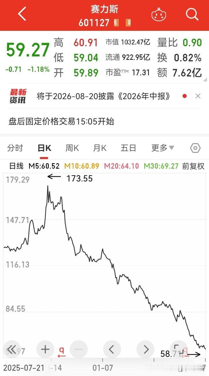 身披华为概念，当时一飞冲天，然而时过境迁，一地鸡毛！