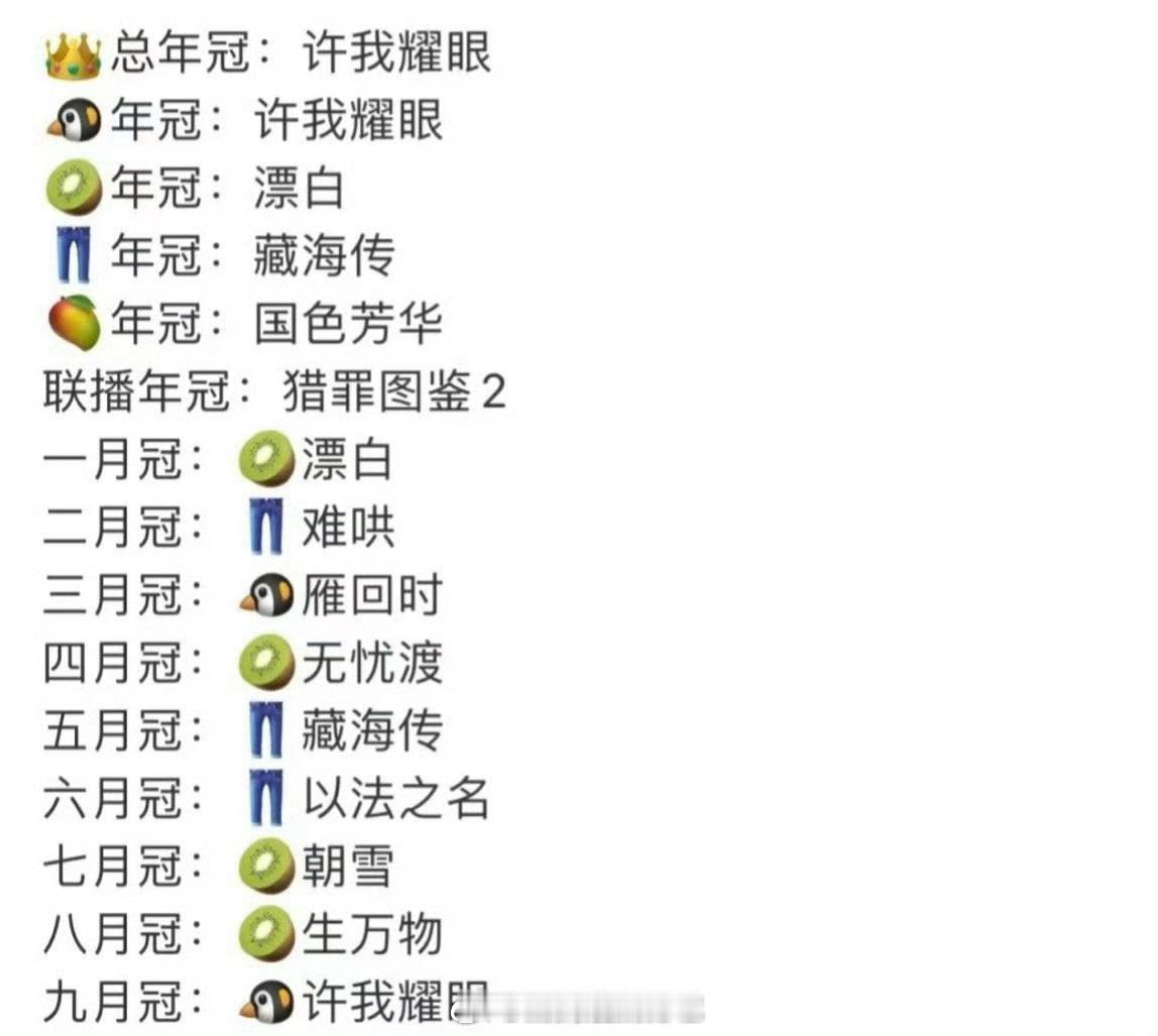 四大平台年冠盘点🈶，大家认同吗？ 