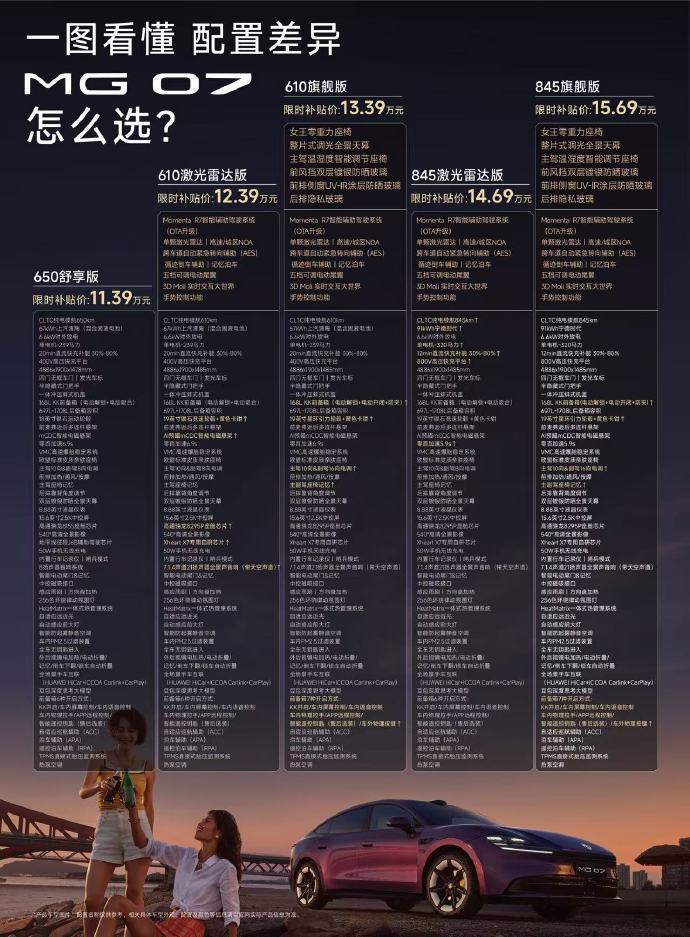 最后的最后，我还是想再多一句嘴：MG07 配置诚意拉满，全系 mCDC 电磁悬架