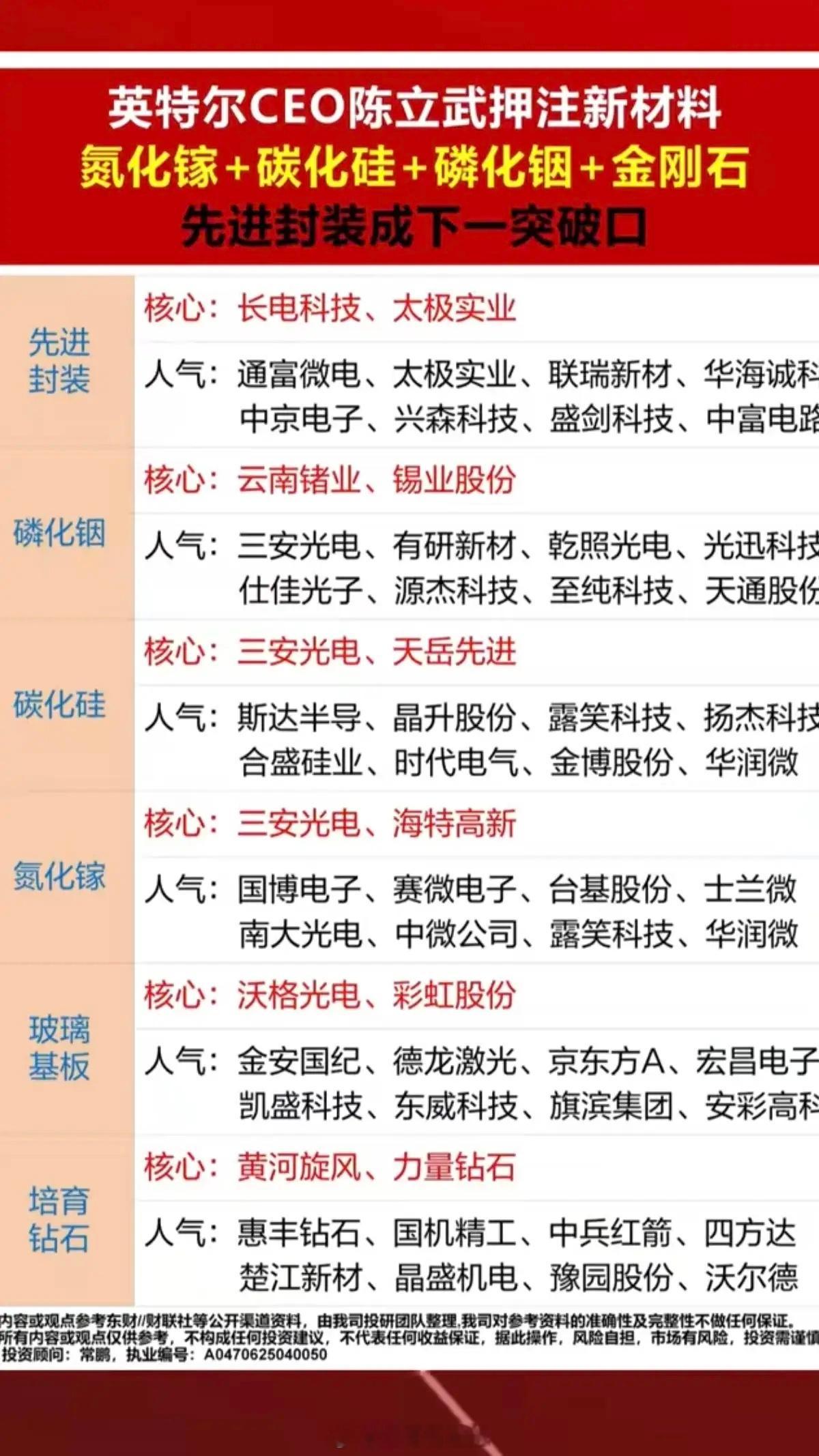 英特尔CEO一场访谈：引爆半导体材料！五大半导体材料+重点布局：1.碳化硅器件2