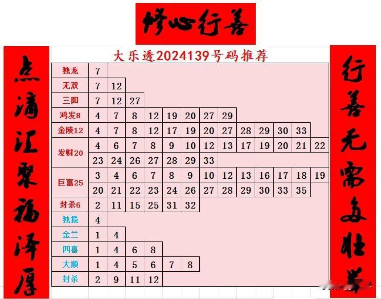 一起期待今日大乐透2024139期开奖结果[祈祷]
每日悟言心底萦，犹如星子夜空